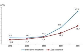 tuik-kultur-harcamalari-%847-artti.jpg