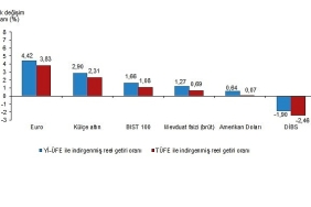 finansal-yatirim-araclarinin-reel-getiri-oranlari-mart-2025.jpg