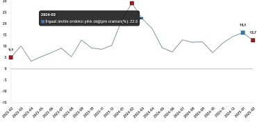insaat-uretim-endeksi-subat-2025.jpg
