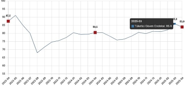 tuketici-guven-endeksi-nisan-2025.jpg