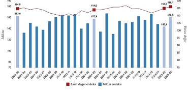 dis-ticaret-endeksleri-mart-2025.jpg