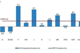 donemsel-gayrisafi-yurt-ici-hasila-i-ceyrek-ocak-mart-2025.jpg