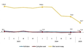 isgucu-girdi-endeksleri-i-ceyrek-ocak-mart-2025.jpg