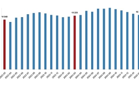 ucretli-calisan-istatistikleri-mart-2025.jpg