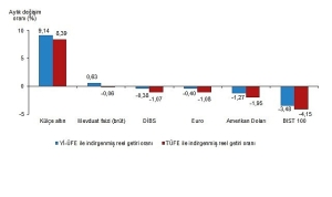 finansal-yatirim-araclarinin-reel-getiri-oranlari-eylul-2025.jpg