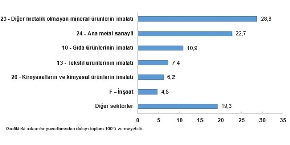 sanayi-sektoru-nihai-enerji-tuketim-istatistikleri-2024.jpg
