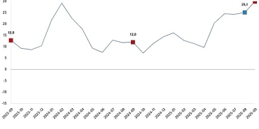 insaat-uretim-endeksi-eylul-2025.jpg