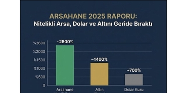 arsahaneden-2025-raporu-nitelikli-arsa-dolar-ve-altini-geride-birakti.jpg