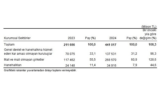 cevre-koruma-harcama-istatistikleri-2024.jpg