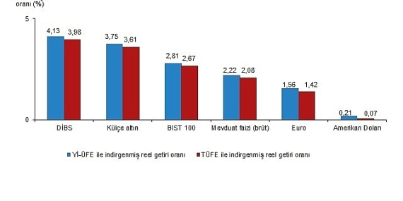 finansal-yatirim-araclarinin-reel-getiri-oranlari-aralik-2025.jpg