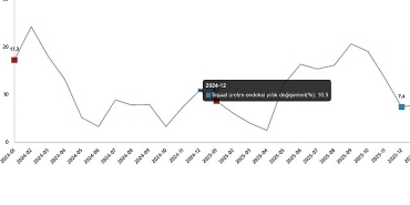 insaat-uretim-endeksi-ocak-2026.jpg