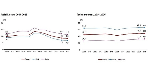 isgucu-istatistikleri-2025.jpg
