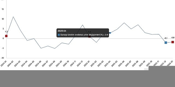 sanayi-uretim-endeksi-ocak-2026.jpg