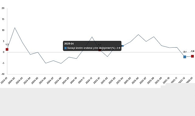 sanayi-uretim-endeksi-ocak-2026.jpg