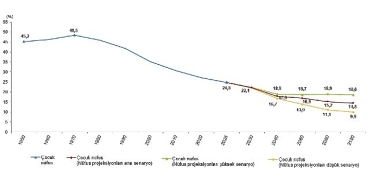 istatistiklerle-cocuk-2025.jpg